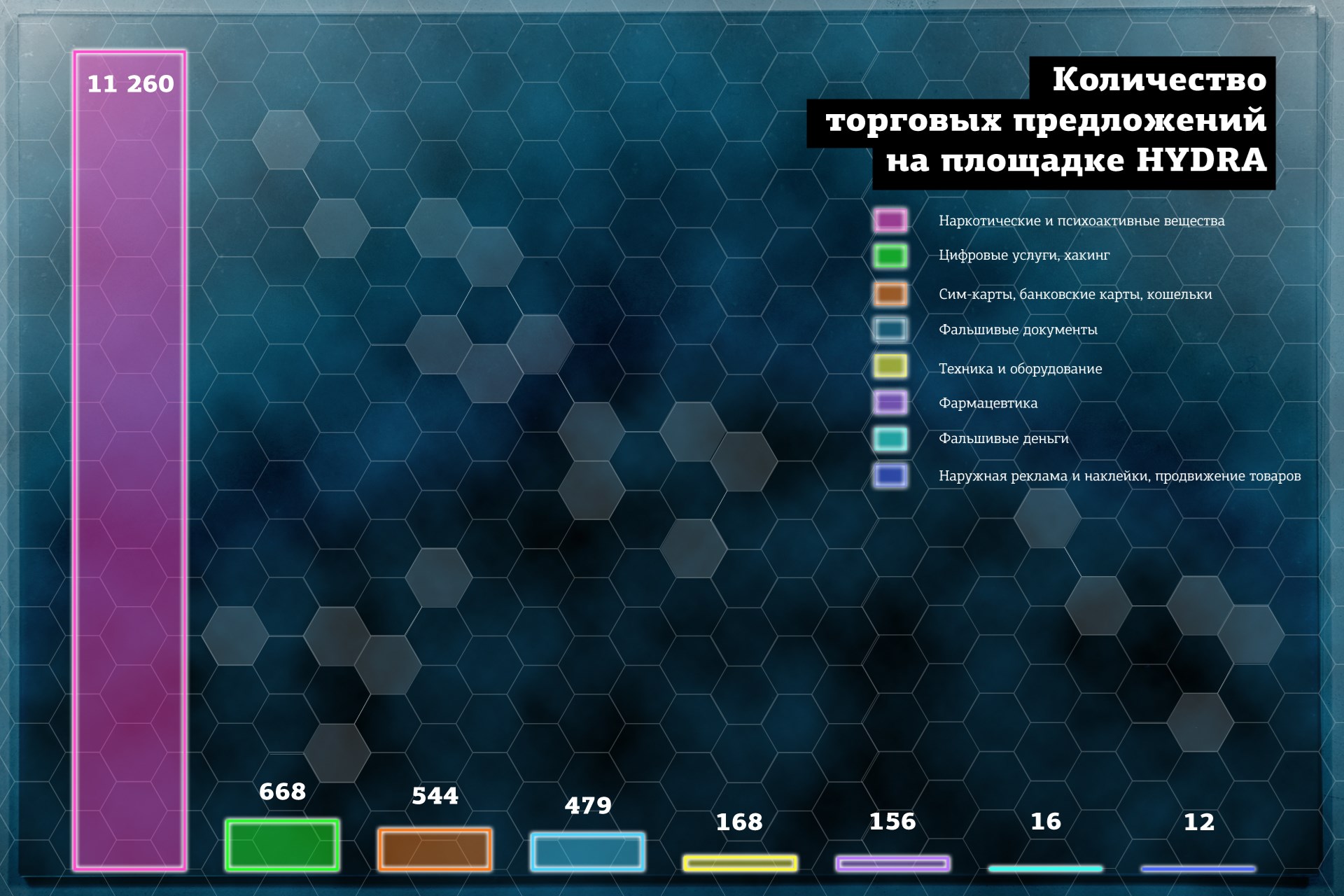 Kraken телеграмм kr2web in